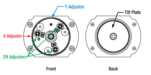 FiberPort X-Y Adjustment