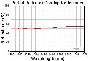 DPU-25-A Reflectivity plot