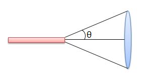 Fiber Divergence