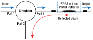 Fiber Beamsplitter