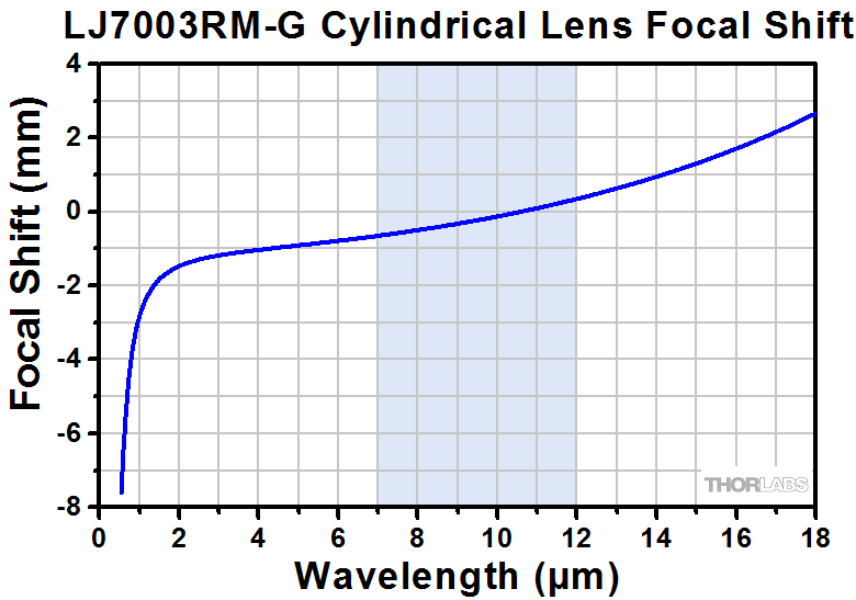 激安卸販売新品 Lskcsh II-VI米国のznse フォーカス レンズ 径 20ミリメートルFL50.8mm-63.5ミリメートル2-2.5 'の  co2 彫刻 切断機 fondazionescienzamedica.org