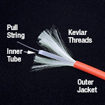 Furcation Tubing Cross Section Components