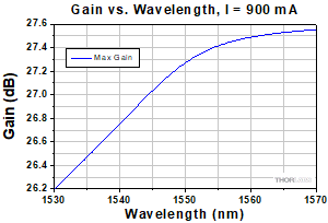 BOA1550P Spectrum