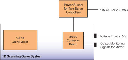 GVS001 Schematic