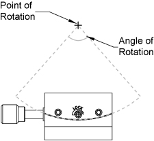 Point of Rotation Diagram