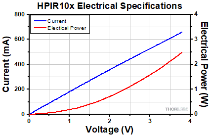  HPIR10x Electrical Specifications