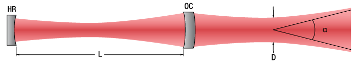 HeNe Schematic