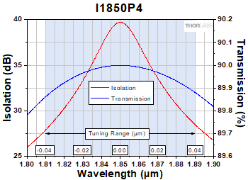 I1850P4