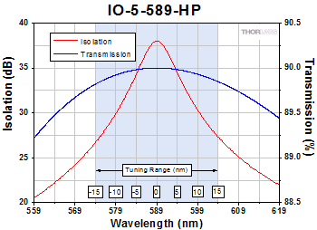 IO-5-589-HP