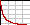 Click to View Index Plot