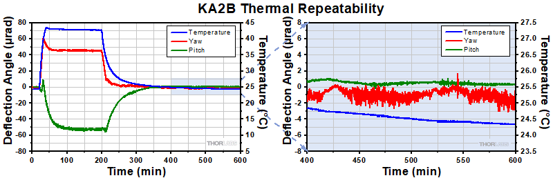 KA2B Thermal Data