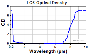 Emission Spectrum