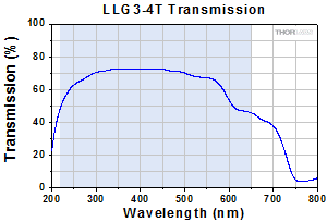 LLG3-4T Transmission