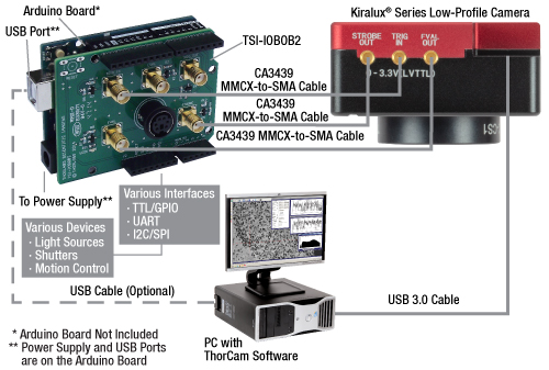 LP Camera Triggering with TSI-IOBOB2 Shield for Arduino