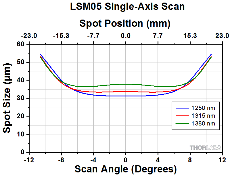 lsm05 16 レーザー走査顕微鏡用走査レンズ