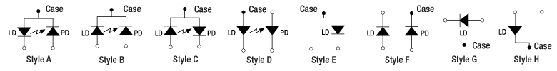 Laser Diode Pin Codes