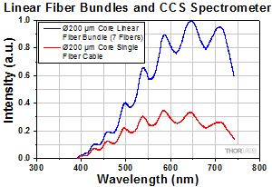 Linear Fiber Array Alignment Mark