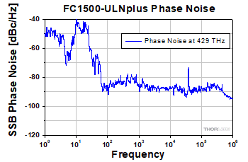 3-Channel Piezo Controller