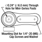 Mini-Series Post Holder Slot Diagram