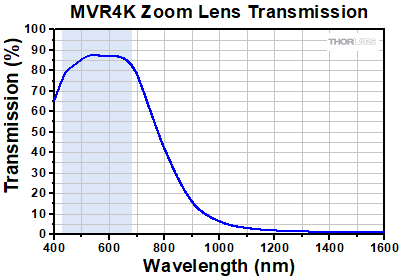 MVR4K Transmission
