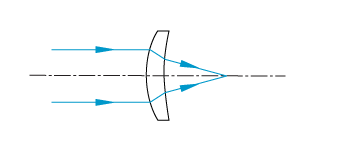 Plano-Convex Diagram