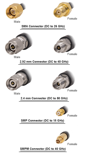 Microwave Cable Connectors