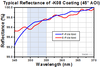 NB1-K08 Reflectivity