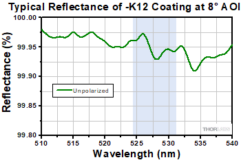 NB1-K12 Reflectivity