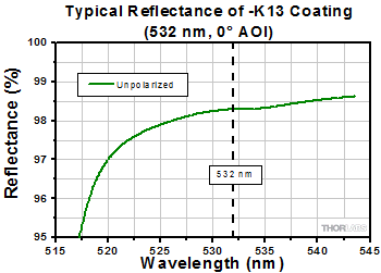 NB1-K13 Reflectivity