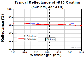 NB1-K13 Reflectivity