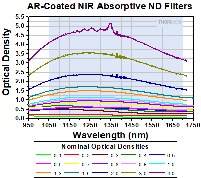 AR Coating Reflectivity