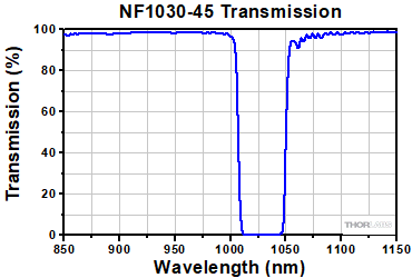 NF1064-44 Transmission