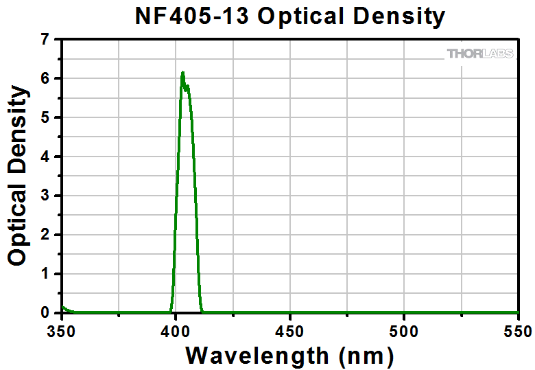 ノッチフィルター NF‐60 DSP NOTCH FILTER アマチュア無線
