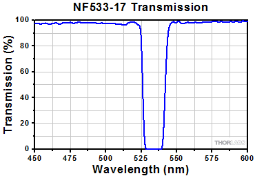 NF533-17 Transmission