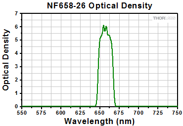 NF658-26 Optical Density