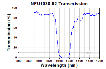 NFU1030-82 Transmission