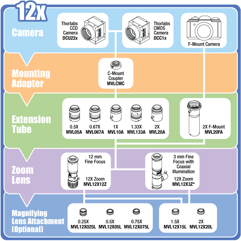 12X System Diagram