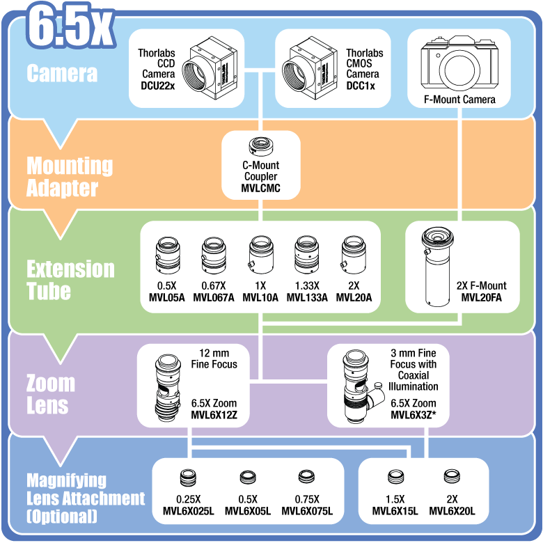 6.5X System Diagram