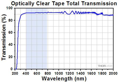 Transmission