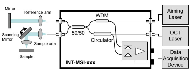 Schematic of INT-MSI-1300 in a Fourier Domain Set Up