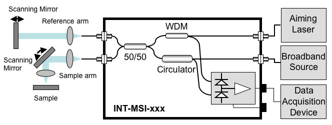 Schematic of INT-MSI-1300 in Time Domain Setup