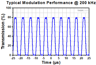 OM6N(/M) Extinction Voltage
