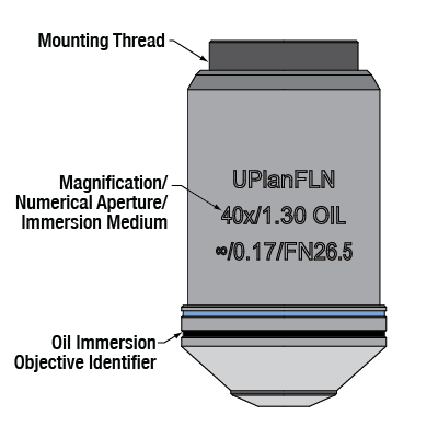 イメージング/集光用顕微鏡対物レンズ、油浸タイプ