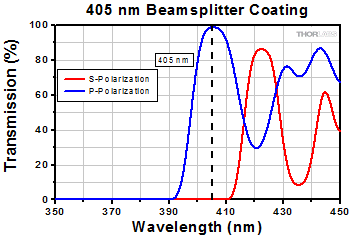 PBSW-405 Transmission