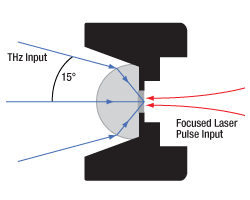 VCFL35(/M) Scan Displacement from Neutral