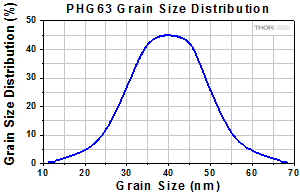 PHG63 Grain Size