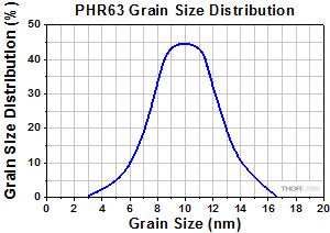 PHR63 Grain Size