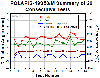 Polaris-19S50 Thermal Shock Tests