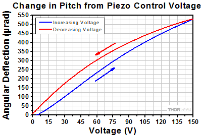 POLARIS-K05P2 Pitch Data