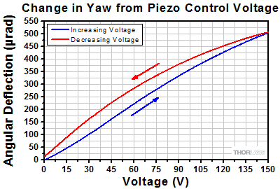 POLARIS-K05P2 Yaw Data